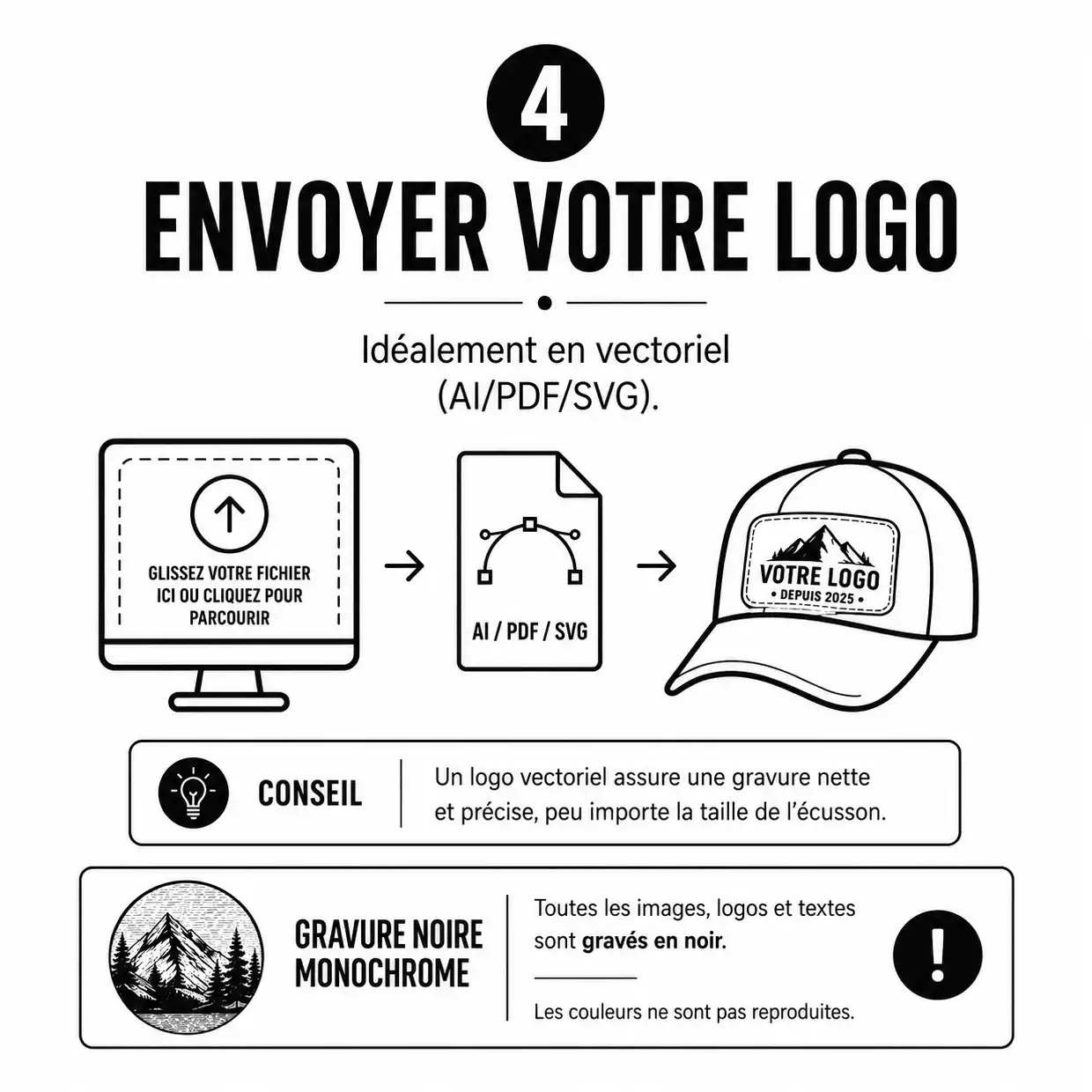 commande-simplifiee-laser